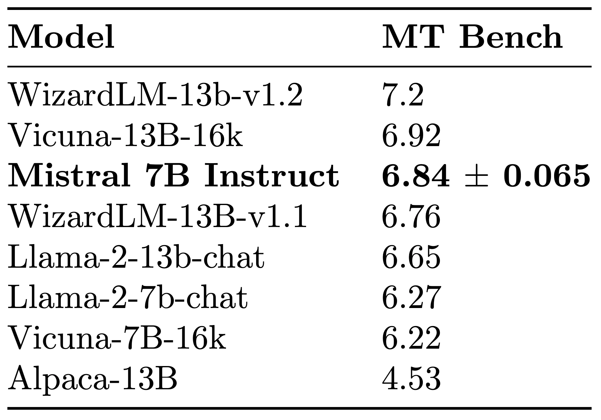MT-Bench