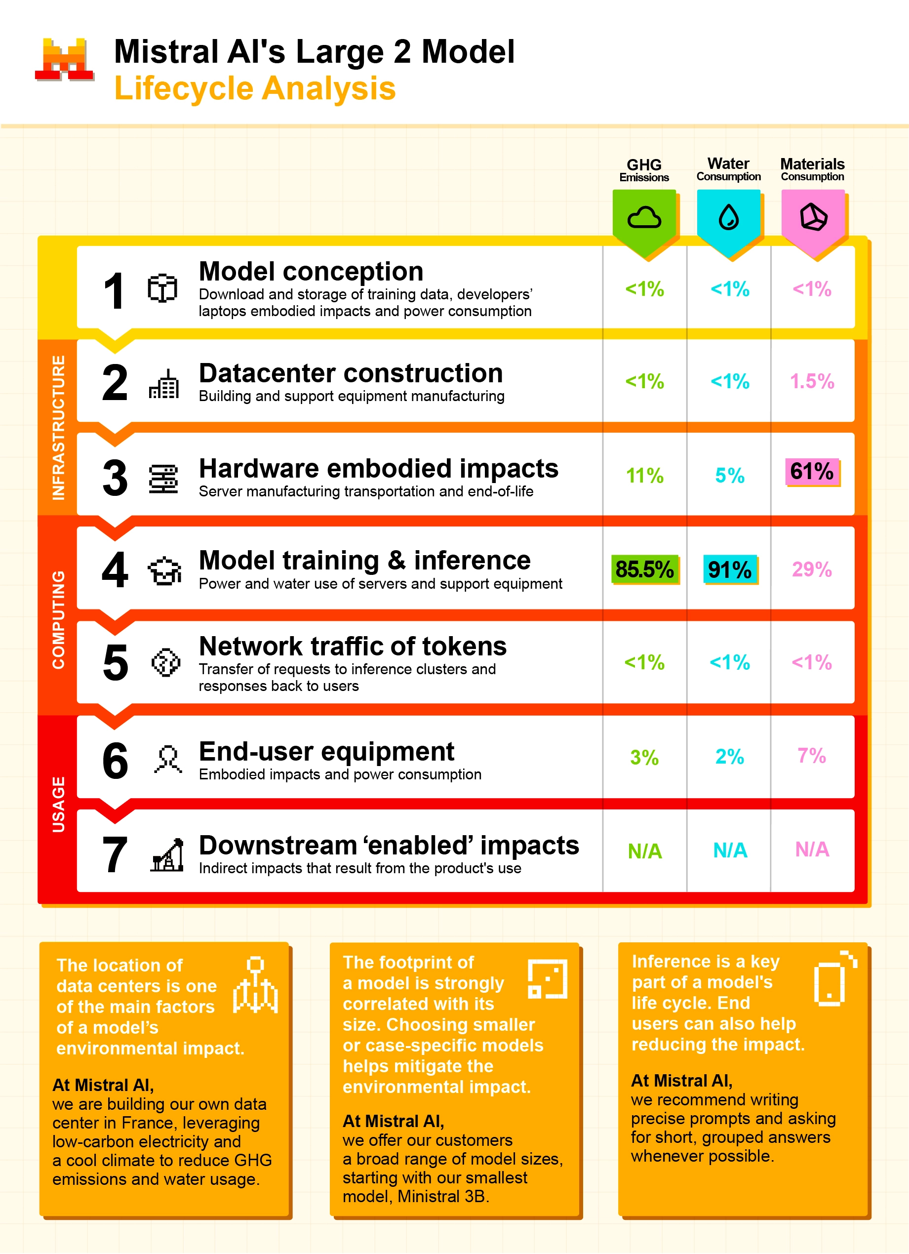 Mistral AI Infographie Acv V6(1)