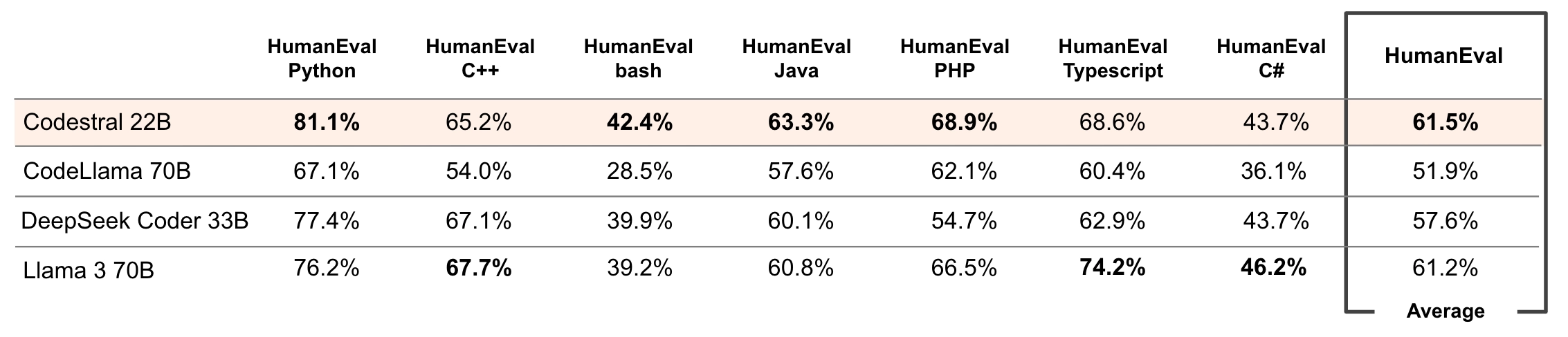 Detailed benchmarks